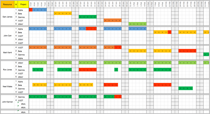 Resource Assignment Matrix 