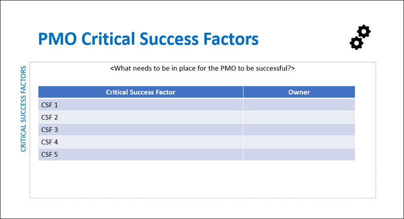 pmo charter, pmo charter template