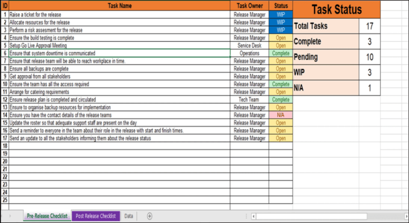 pre release checklist