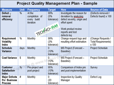 Project Quality Management Plan Template