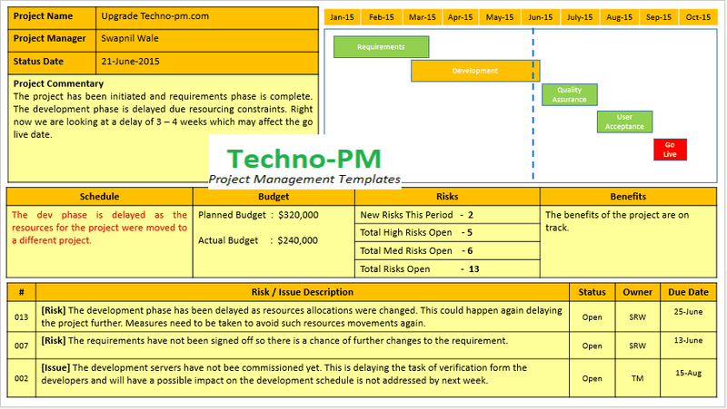 Project Status Report Template PPT 