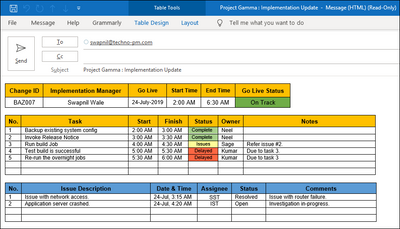 Project Gamma Implementation Template