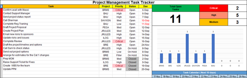 Project Management Task Tracker