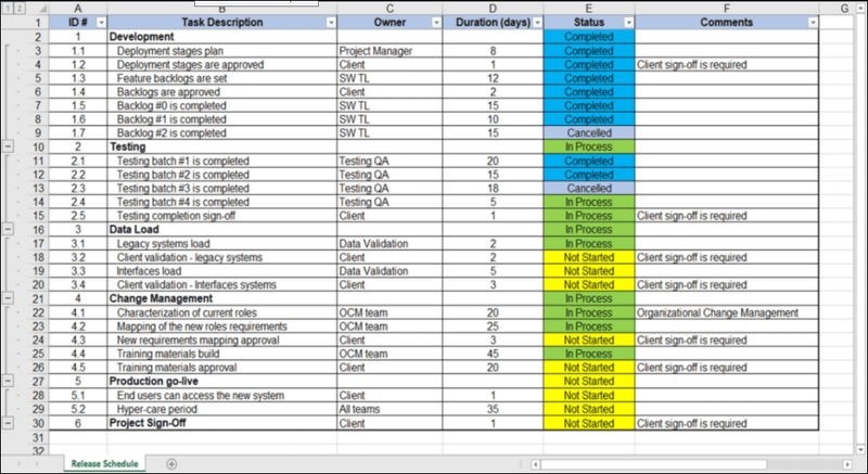 release schedule template, release schedule