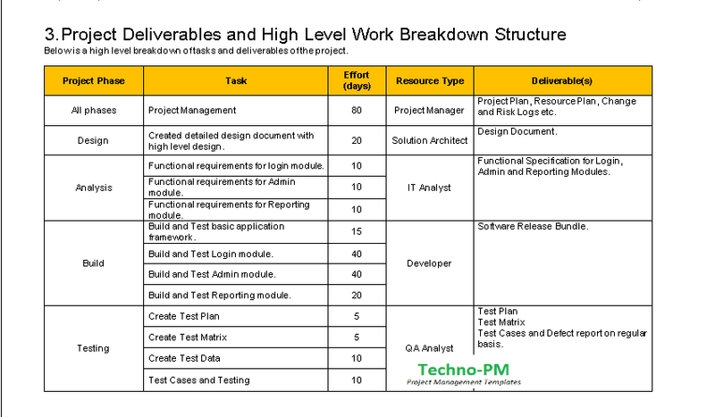 Resource Management Plan 