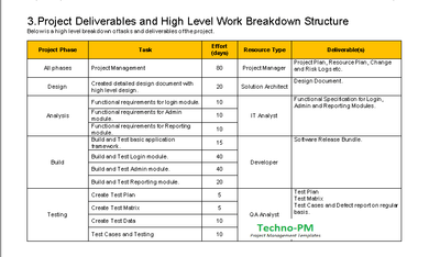 resource management plan, resource management 