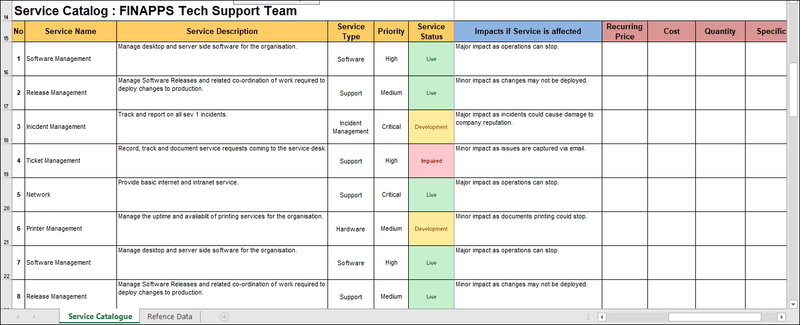 Incident Report Template – ITSM Docs - ITSM Documents & Templates