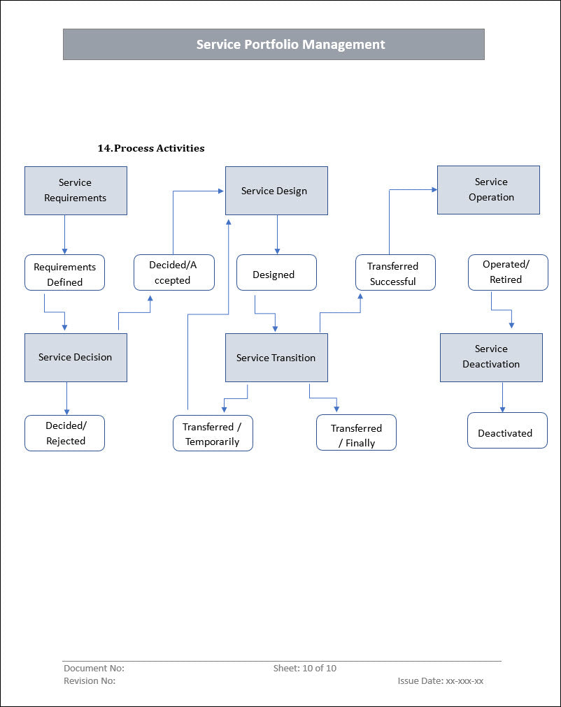 Service Portfolio Management Example Service Portfolio Management – ITSM Docs - ITSM Documents & Templates