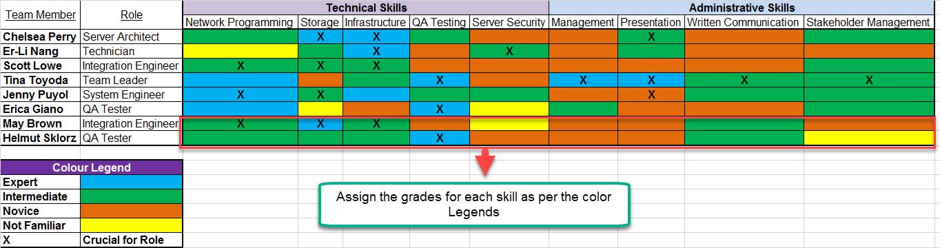 It Skills Matrix Template