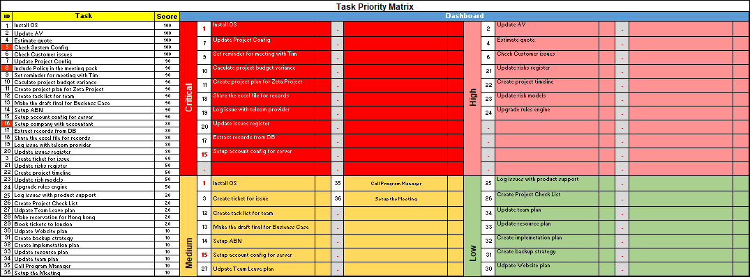 Task Management (20 Templates) โ ITSM Docs - ITSM Documents & Templates