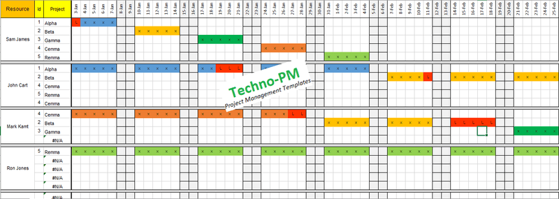 Team Resource Plan 