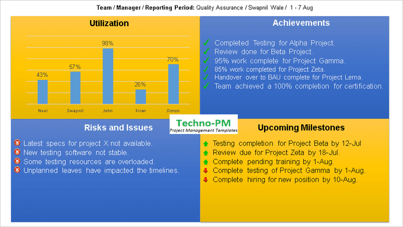 Team Status Report Template 