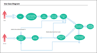 Use Case Time Use Case Template Excel – ITSM Docs - ITSM Documents & Templates