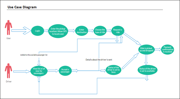 Use Case Template Excel – ITSM Docs - ITSM Documents & Templates