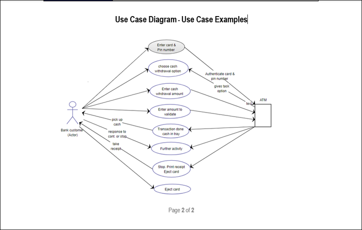 Use Case Template Ms Wordvisio Templates Forms Checklists For Ms