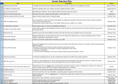 vendor selection process, vendor selection plan