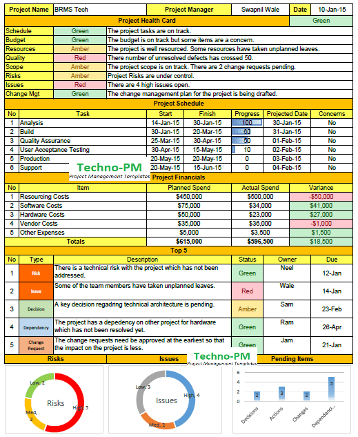 Weekly Status Report Template